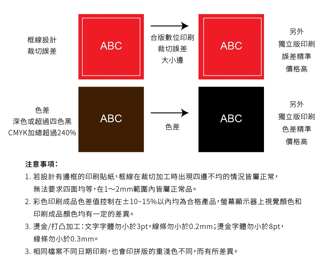 客製橢圓形貼紙製作印刷 - 細節圖 1