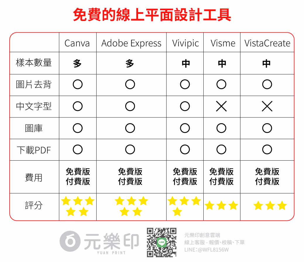 3分鐘免費用Canva線上製作有設計感的圖片及印製印刷檔案!