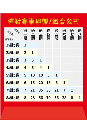 樂透紅包袋背面版型 B05 - 彩券紅包袋背面設計｜元樂印